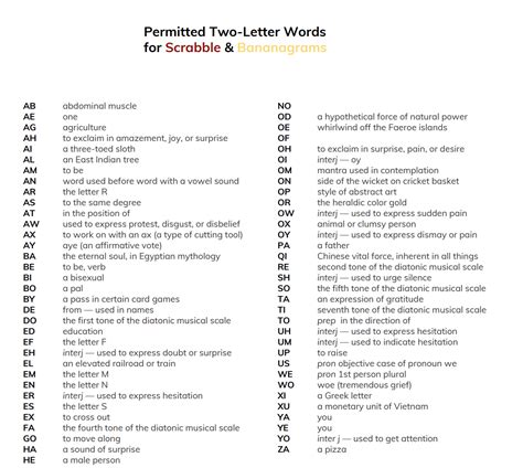 2 letter scrabble words définitions.